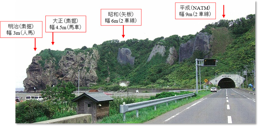 明治・大正・昭和・平成４代のトンネルが並ぶ　「北海道のトンネル 建設技術の変遷」より