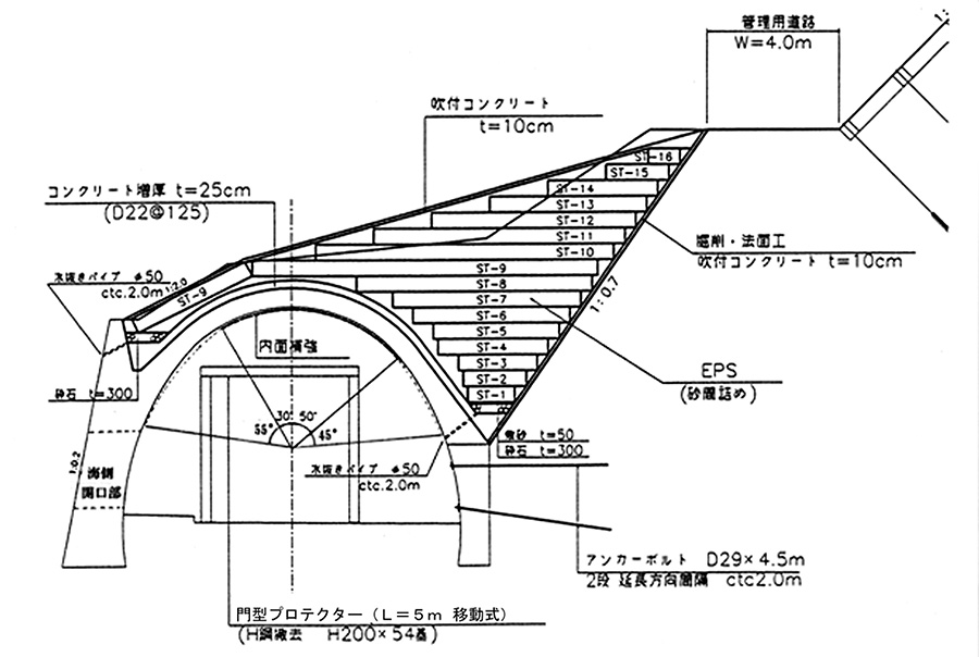明かり巻トンネルの補強（繊維シート内面補強工と外荷重低減対策）の例